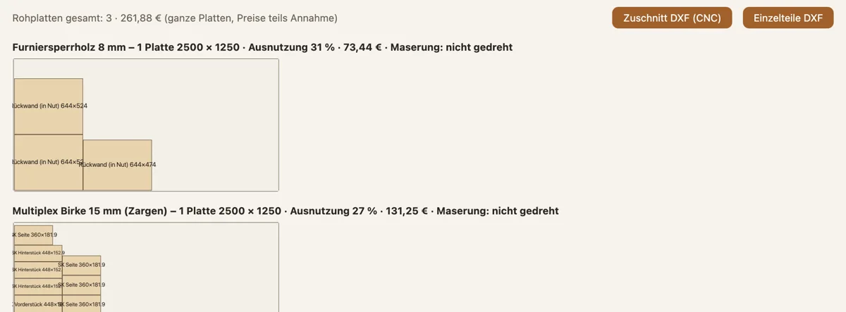 Zuschnittplan: Teile auf Rohplatten verteilt, mit Ausnutzung in Prozent.